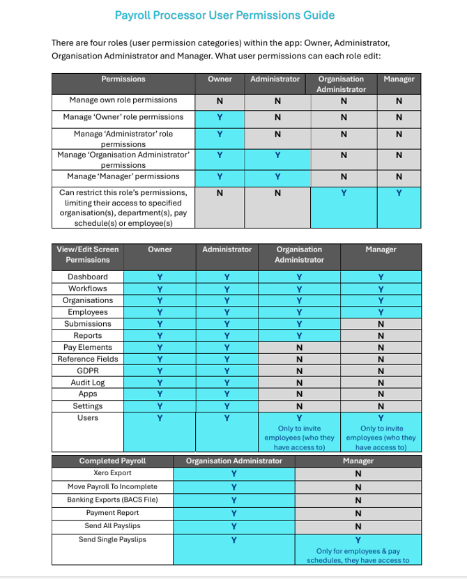 payroll processor user permissions guide