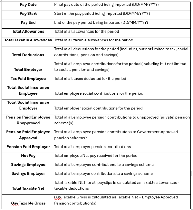 ytd fields guide
